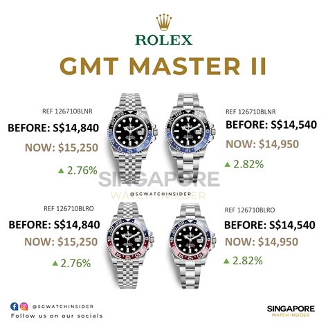 buy rolexes|rolex Singapore price list 2024.